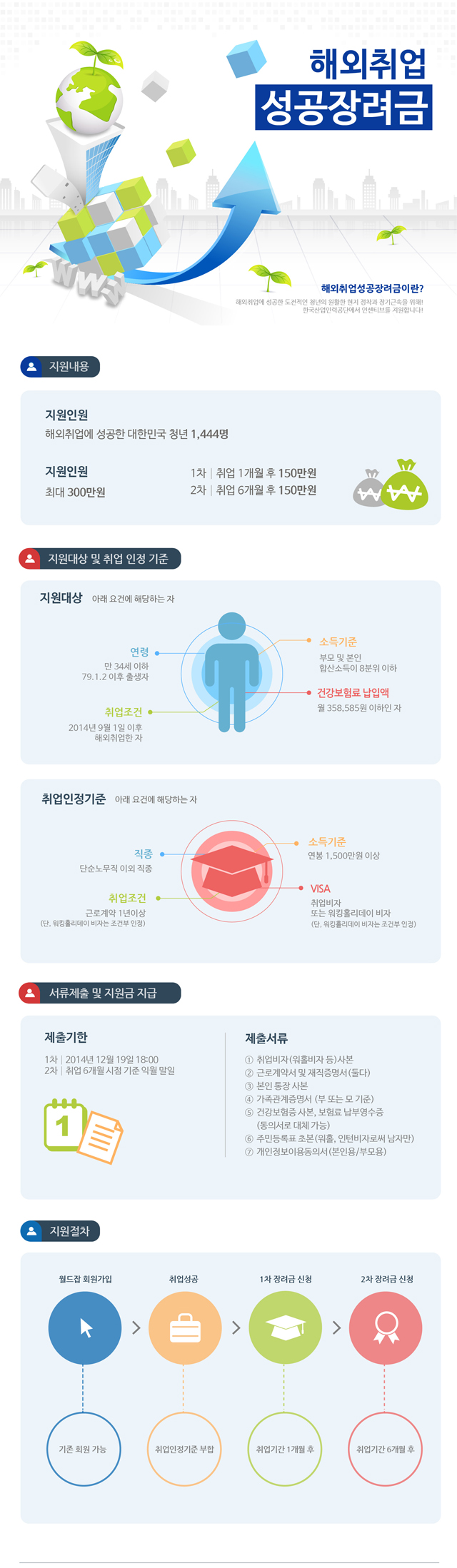 해외취업성공장려금.jpg